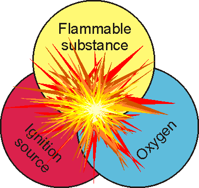 When does an explosion occur? Explosion conditions for variable area flow meters
