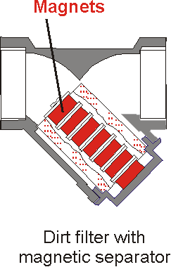 Dirt filter for variable area flowmeter