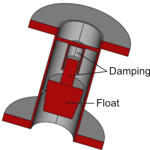 Float damping for variable area flow meter