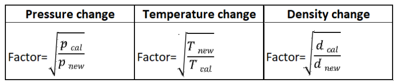 Formulas for conversion calibrated scale into operating volume