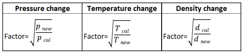Formulas for conversion calibrated scale into standard volume