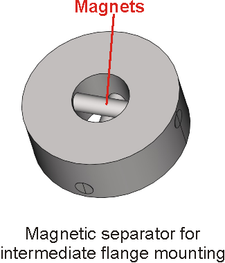 Variable area flowmeter with magnet separator