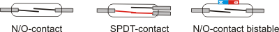 The function of Reed switches in varaibel area flow meters