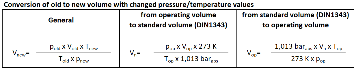 Formulas conversion of standard conditions, operating conditions Formulas conversion of standard conditions, operating conditions
