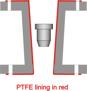 Lining for variable area flow meter