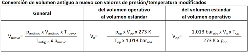 Fórmulas de conversión: condiciones normalizadas, condiciones de funcionamiento, condiciones estándar