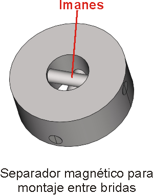 Separador magnético para montaje entre bridas para caudalímetro de área variable