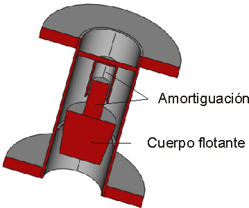 Atenuación para caudalímetro de área variable
