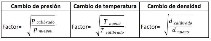 Conversión de la escala flotante a volumen operativo
