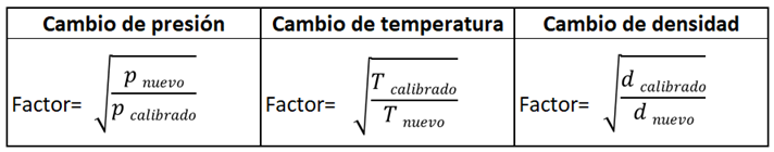 Conversión de escala flotante a volumen estándar
