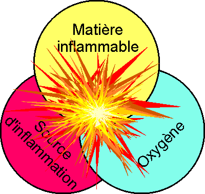 Wann kommt es zu einer Explosion Bild Explosionsbedingungen