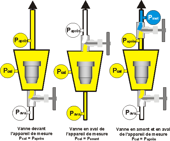 Débitmètre à flotteur_montage sur vanne Image_débitmètre à flotteur_montage sur vanne.png