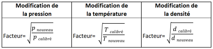 Débitmètre à flotteur Conversion Conditions normales
