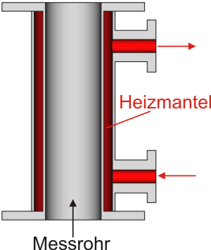 Schwebekörper Durchflussmesser mit Heizmantel