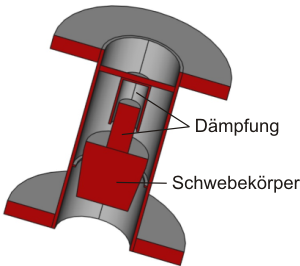 Schwebekörper-Dämpfung