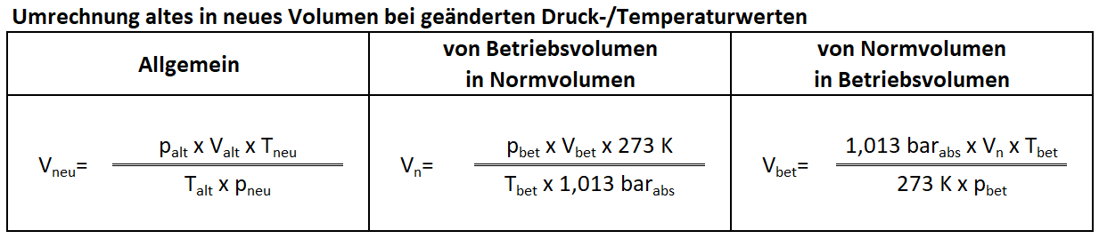 Formeln Umrechnung Normbedingungen, Betriebsbedingungen, Standardbedingungen