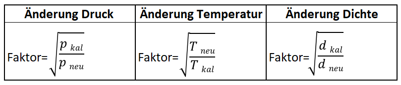 Schwebekörper Durchflussmesser - Umrechnung Betriebsbedingungen.png