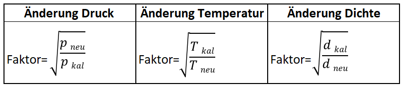 schwebekörper Umrechnung Normbedingungen.png