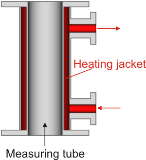 Heating-jacket-variable-area-flowmeter.png