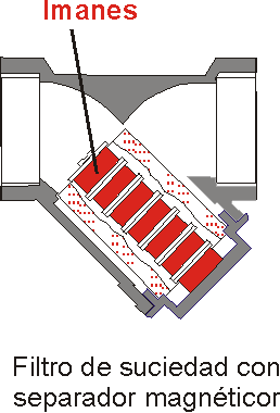 Imagen Filtro de suciedad con separador magnético para caudalímetro de área variable