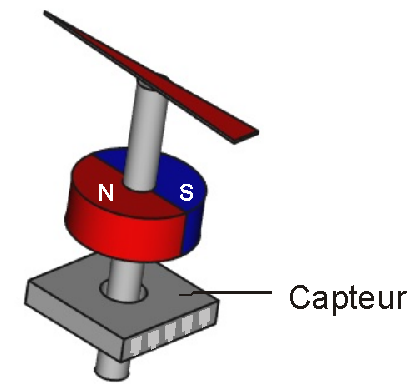 Image Capteur magnétique
