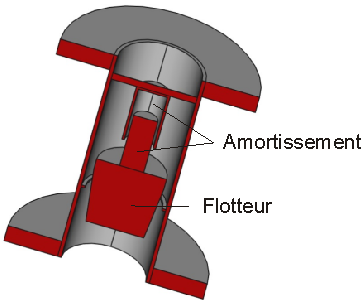 Image Débitmètre à flotteur avec amortissement