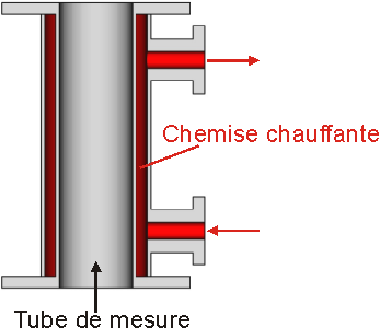 Image Débitmètre à flotteur avec enveloppe chauffante