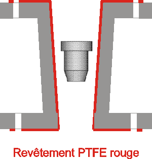Imagen débitmètre à flotteur avec revêtement