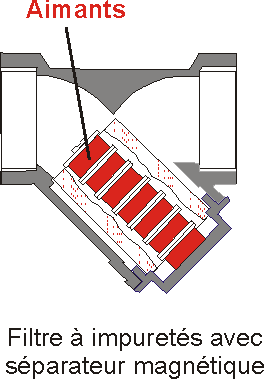 Image Filtre à impuretés avec séparateur magnétique