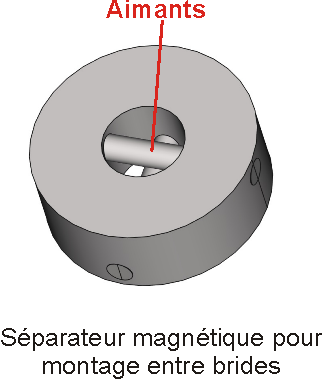 Image Séparateur magnétique pour montage entre brides