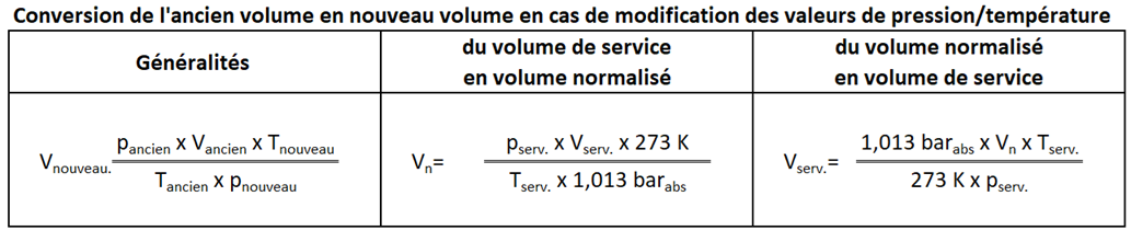 Formules de conversion Conditions normales, conditions de fonctionnement, conditions standard