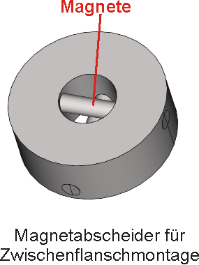 Bild Magnetabscheider für Zwischenflanschmontage